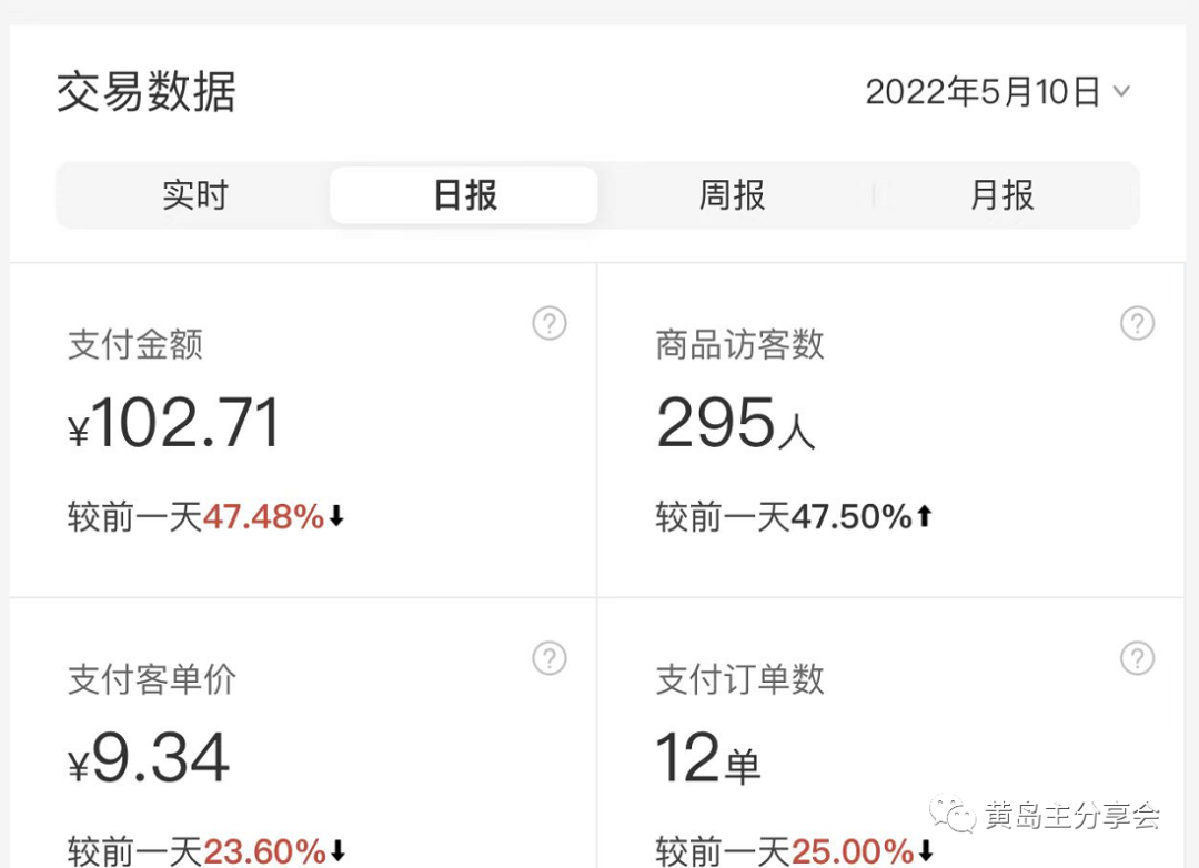 （5058期）黄岛主《拼夕夕虚拟项目陪跑训练营》单店日收益100-200 独家选品思路与运营