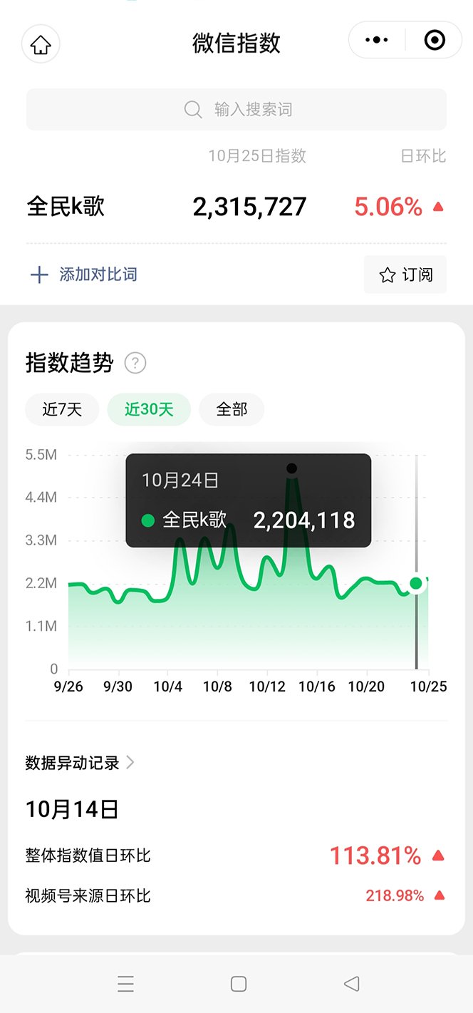 （7661期）抖音全民K歌直播不露脸玩法，29.9挂小程序卖课月入10万