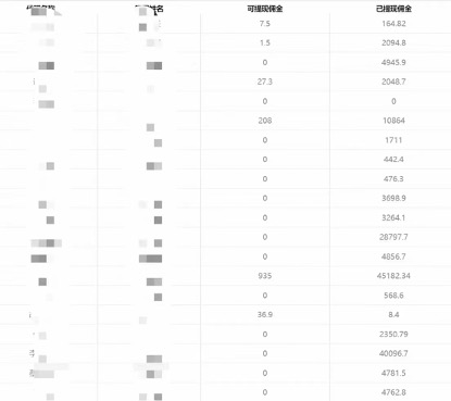 （7722期）一单收益200+拆解外面卖3980手机号卡推广项目（内含10多种保姆级推广玩法）_80楼网创