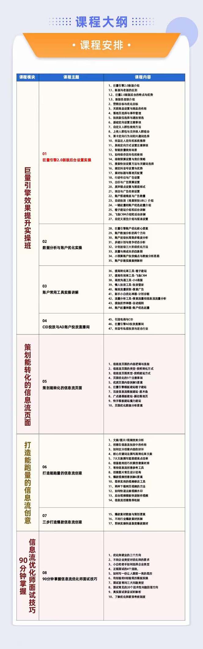 （7887期）巨量引擎·效果提升训练营：巨量2.0-升级版，优化师必须课程（111节课）_80楼网创