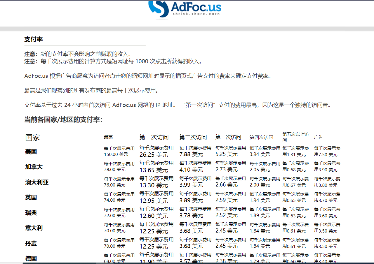 （7913期）adFoc撸美金项目价值8900，单日收入30美金+工作室可批量搞_80楼网创