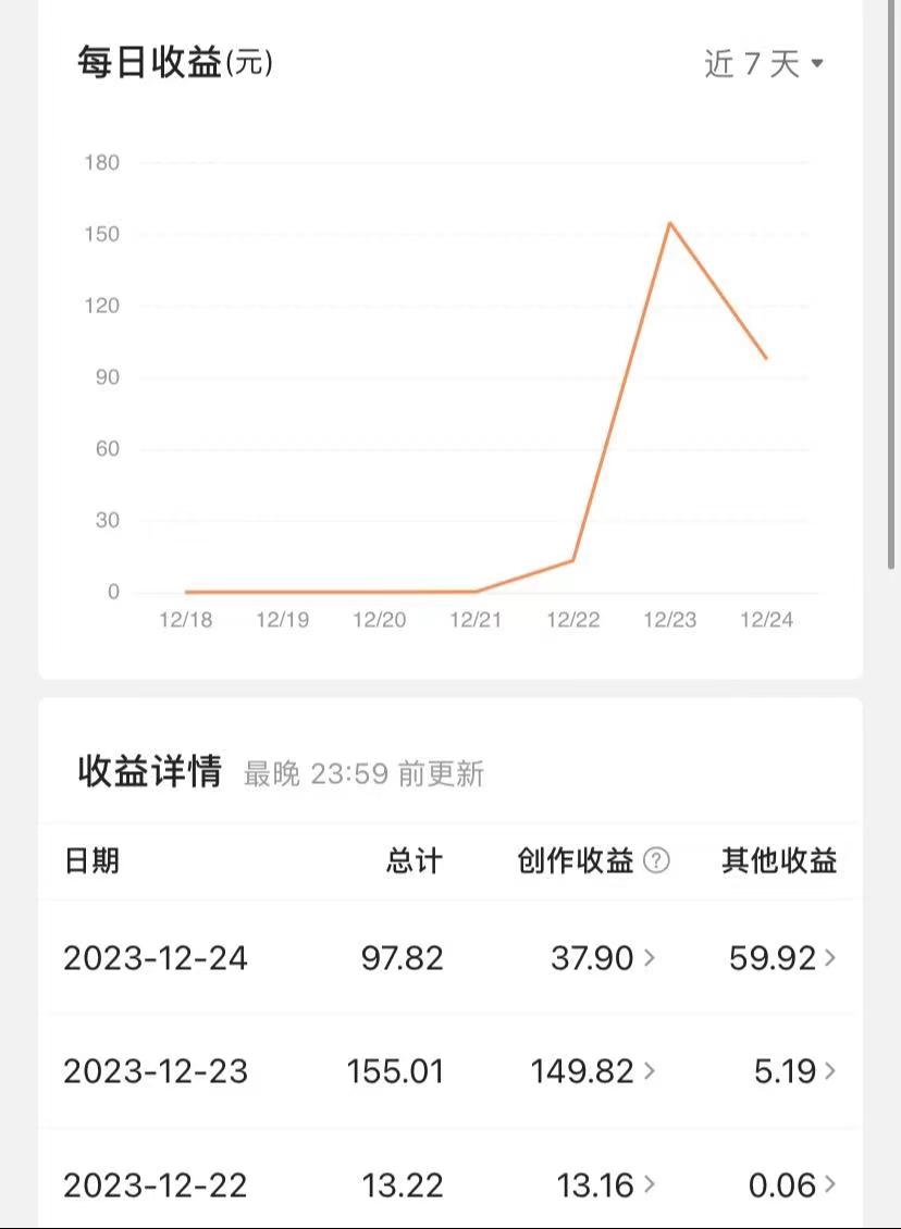 （8664期）揭秘AI微头条赚钱之道：简单操作，日入200+，让你轻松成为收益达人！_80楼网创