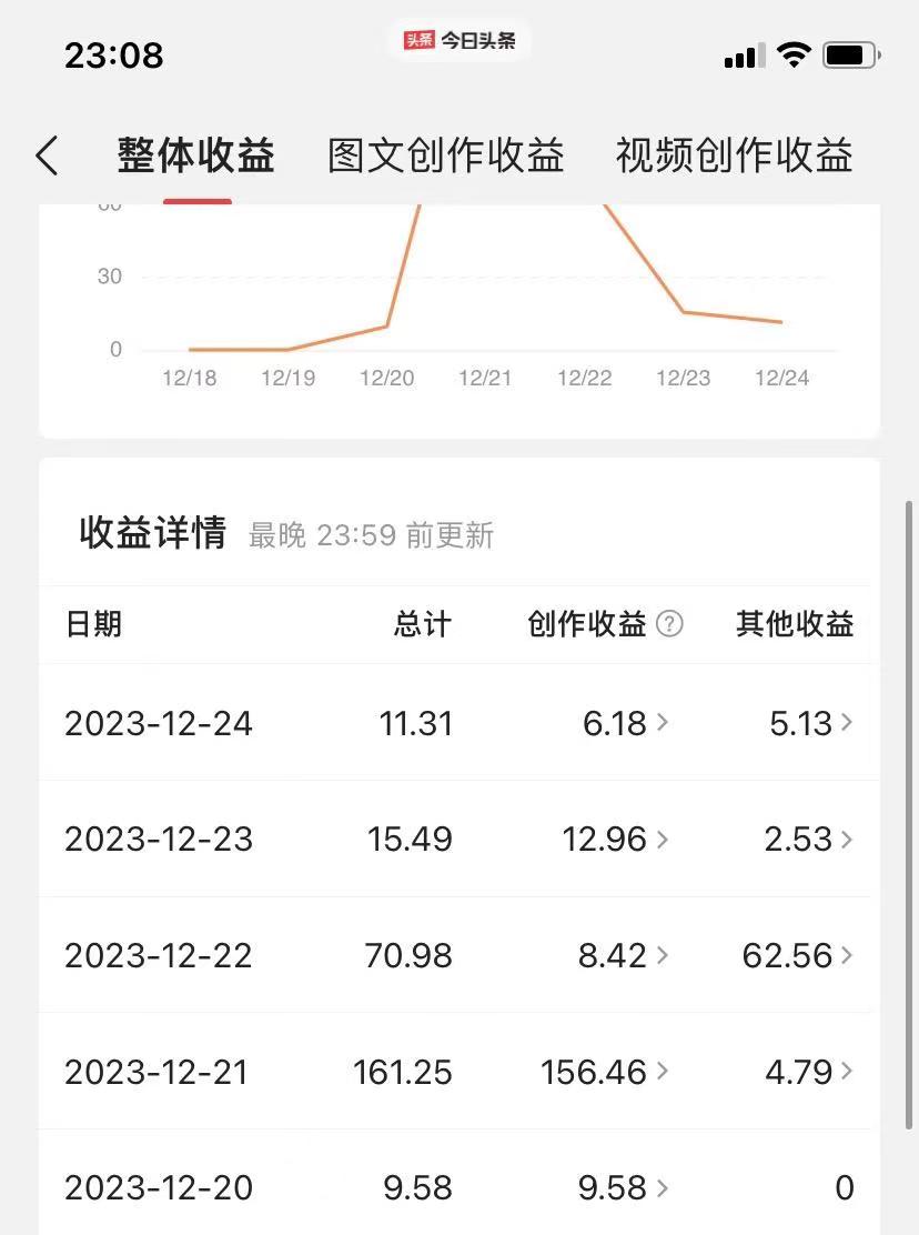 （8664期）揭秘AI微头条赚钱之道：简单操作，日入200+，让你轻松成为收益达人！_80楼网创