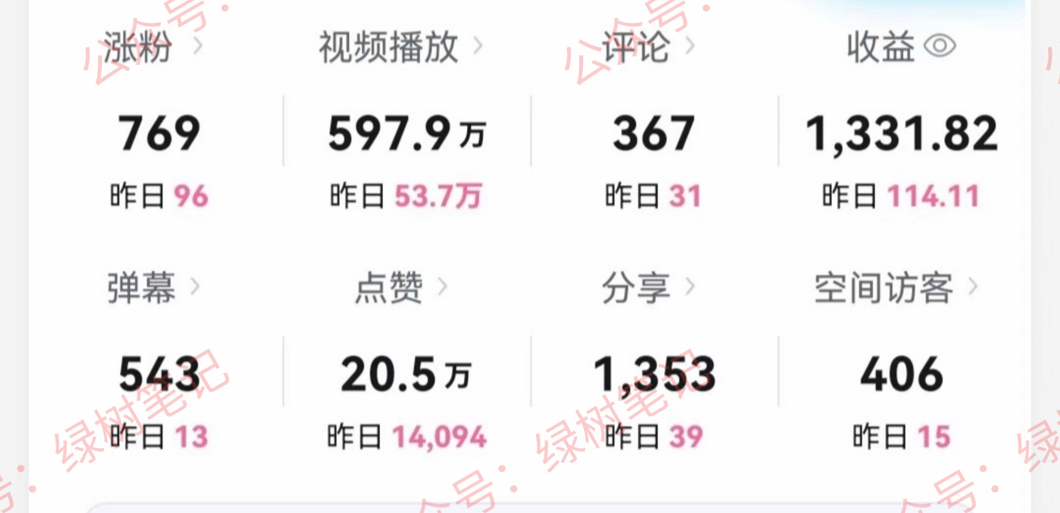 （9098期）B站搞笑视频变现，播放量=收益，小白轻松日入6000+_80楼网创