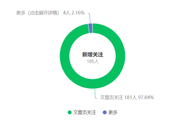 （9795期）公众号搬运文章，引爆私域流量，收益轻松破万，单日变现四位数_80楼网创