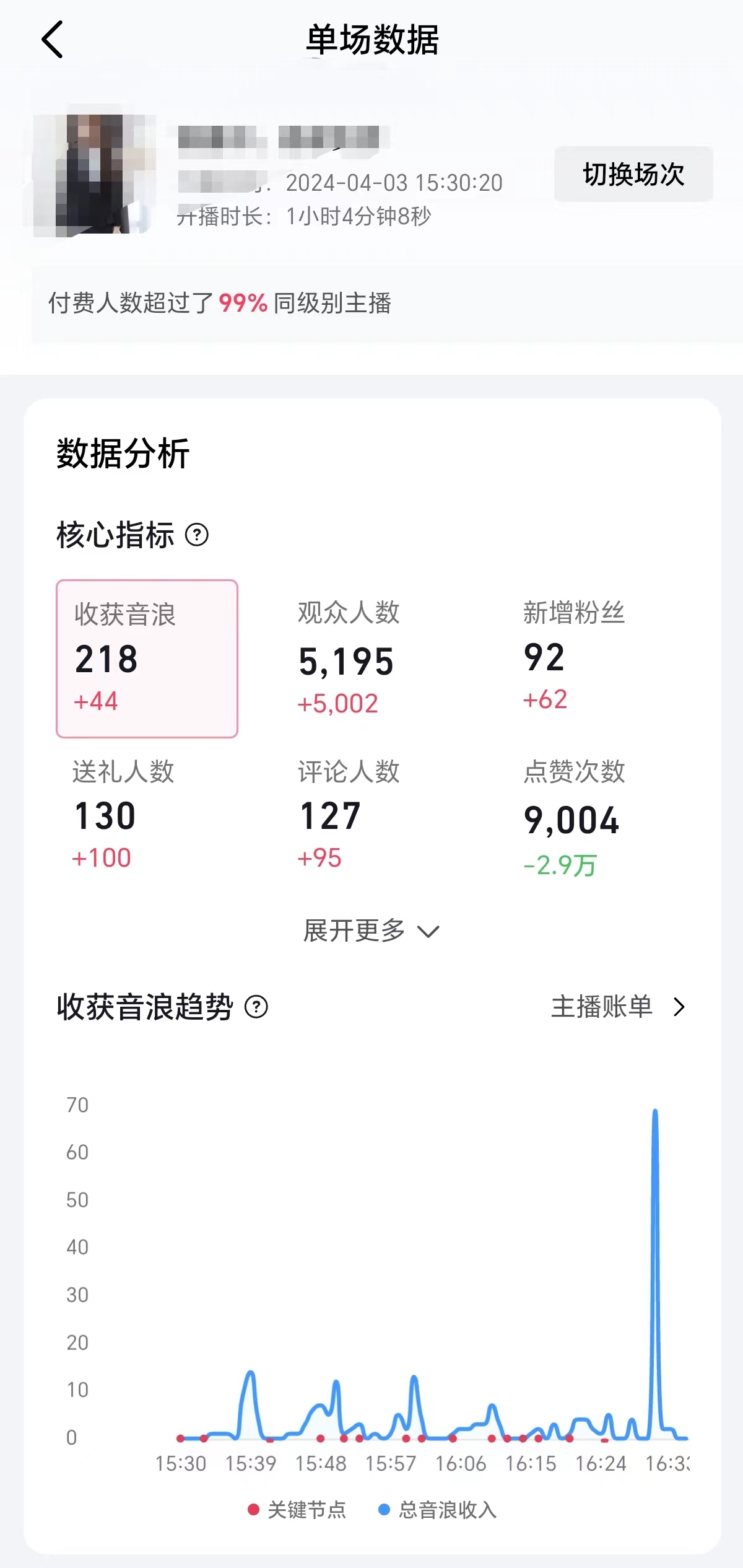 （9942期）2024抖音直播100%起号方法 0粉丝0作品当天破千人在线 多种变现方式_80楼网创