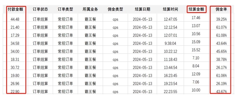 （10674期）外卖霸王餐 CPS超高佣金，自用省钱，分享赚钱，2024蓝海创业新风向_80楼网创