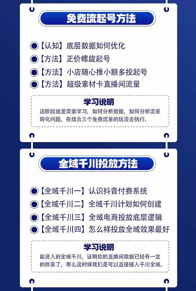 （11057期）全域电商-粗暴玩法课：10亿销售经验干货分享！定位/免费起号/千川投流