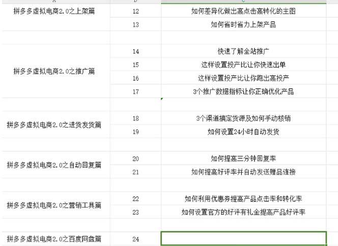 （12453期）拼多多 虚拟项目-2.0：终极实操指南，一站式教学，轻松开店盈利