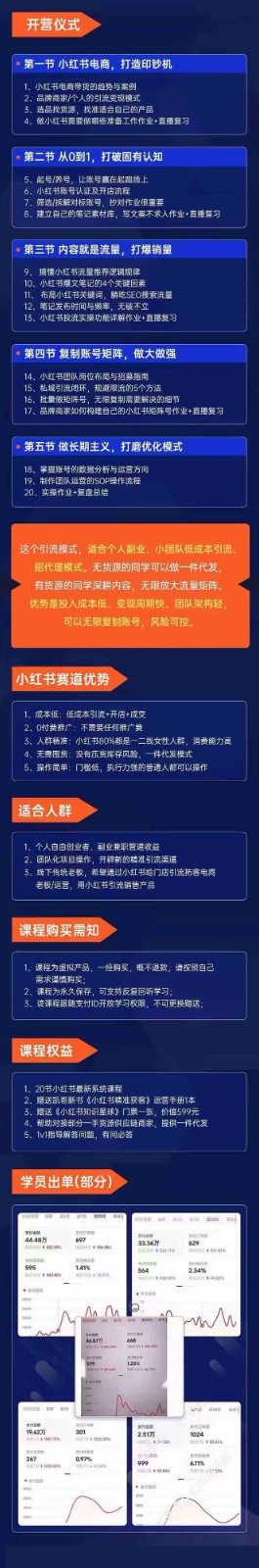 小红书矩阵号获客特训营-第10期，小红书电商的带货课，引流变现新商机_80楼网创