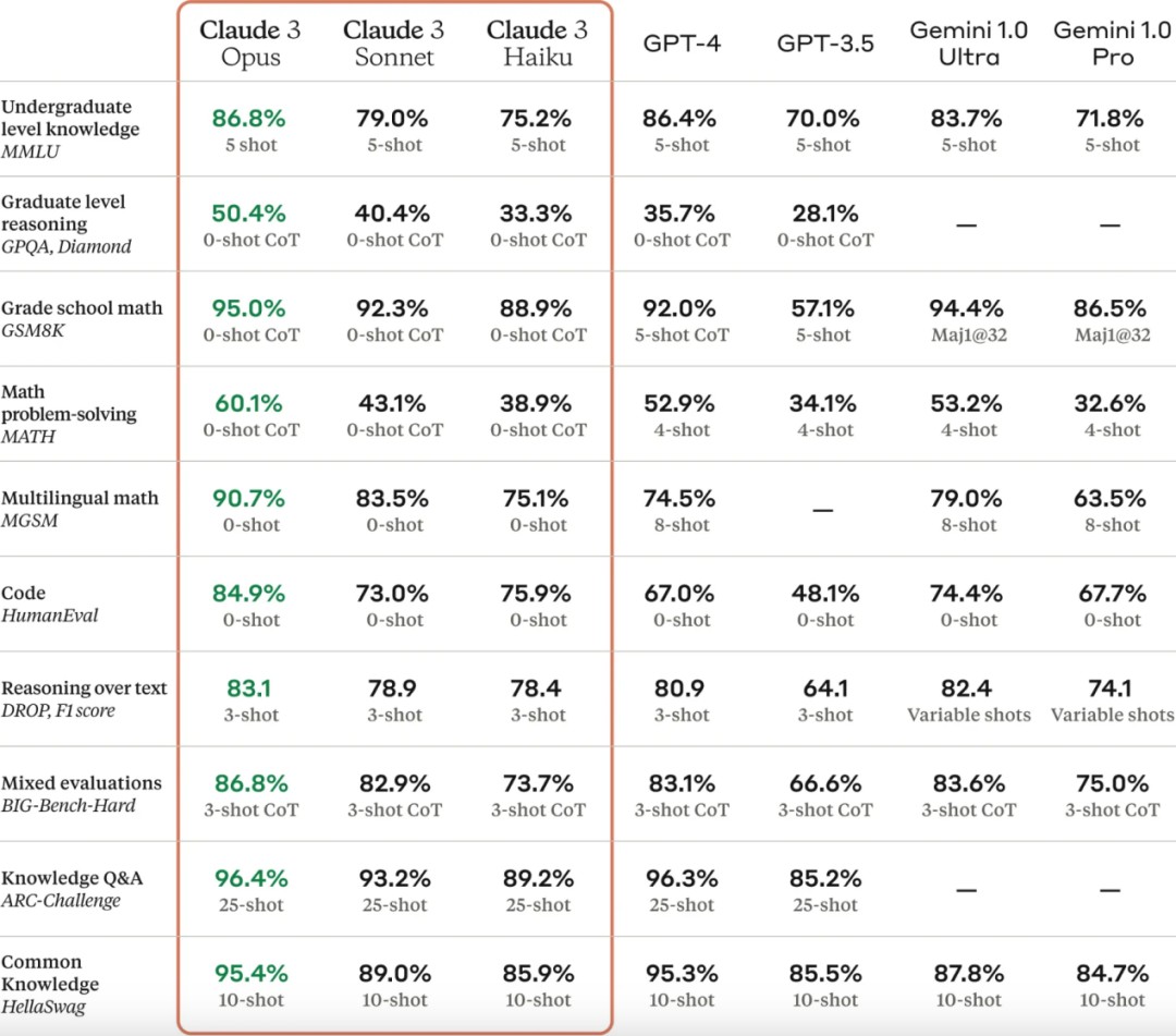 AI掘金技术3.0+Claude3赋能实操变现，日收1000+_80楼网创