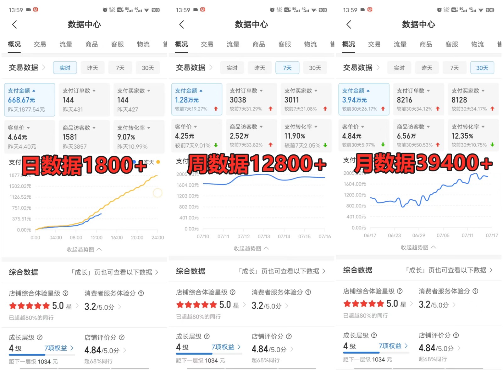 拼多多虚拟电商训练营月入40000+你也行，暴利稳定长久，副业首选_80楼网创