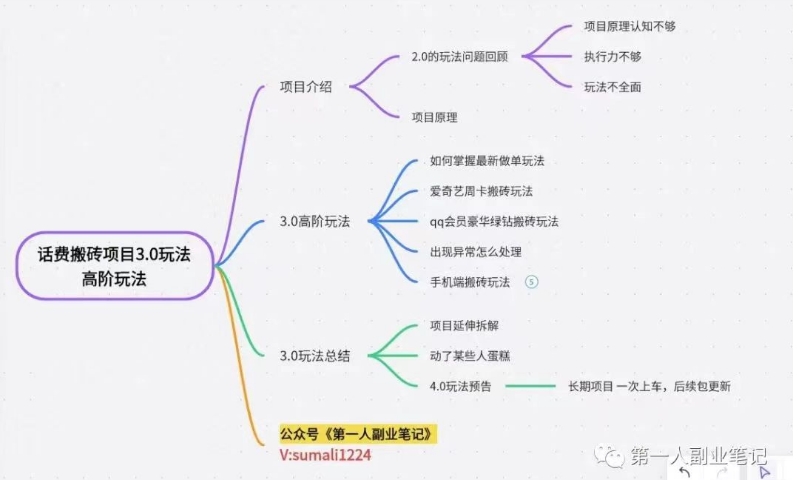 长期项目，话费搬砖项目3.0高阶玩法，轻轻松松单机100+