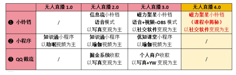 【爱豆新媒】男粉无人直播4.0：单号单日破6000+，再破纪录，可矩阵_80楼网创