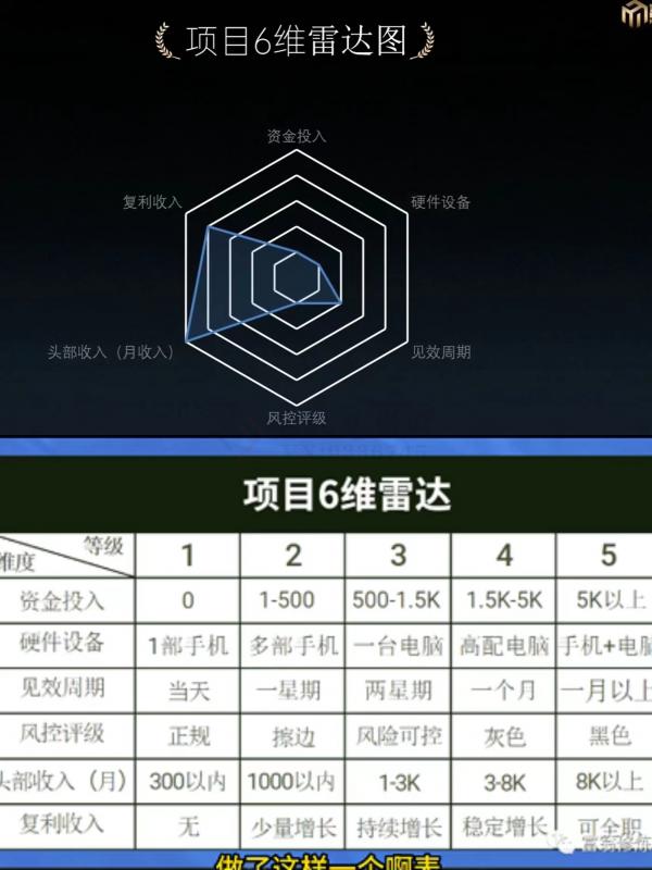 十万个富翁修炼宝典之7.绝版国学资料，操作3天就出单_80楼网创