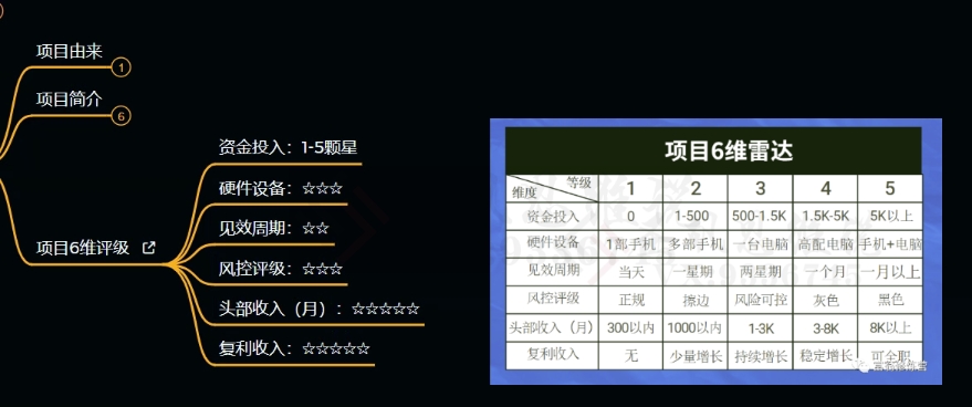 十万个富翁修炼宝典之9.让他赚了20万，卖盗版课0-20万的自述_80楼网创