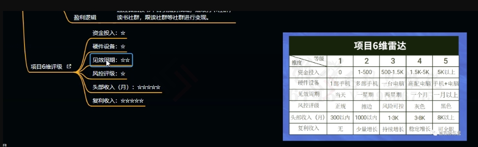 十万个富翁修炼宝典之10.日引流100+，喂饭级微信读书引流教程_80楼网创