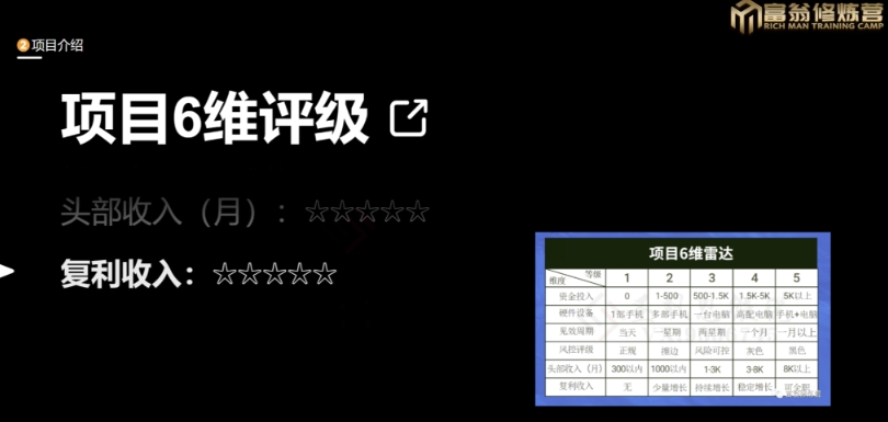 十万个富翁修炼宝典之13.2个月引流3500孕婴宝妈流量，一单88卖到爆_80楼网创