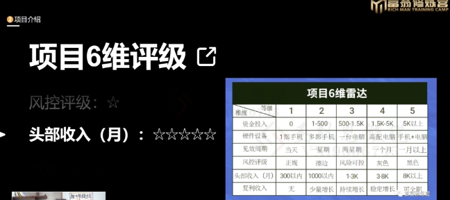 十万个富翁修炼宝典之16.朋友自营工作室的项目，一个月赚一万八_80楼网创