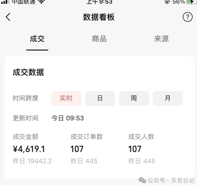 东哲日记·萌宠短视频带货，2天佣金9000+_80楼网创