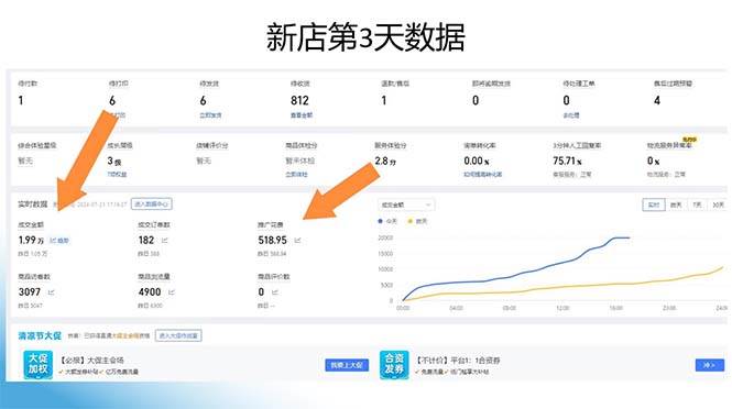 （12869期）拼多多最新合作日入4000+两天销量过百单，无学费、老运营代操作、小白福利