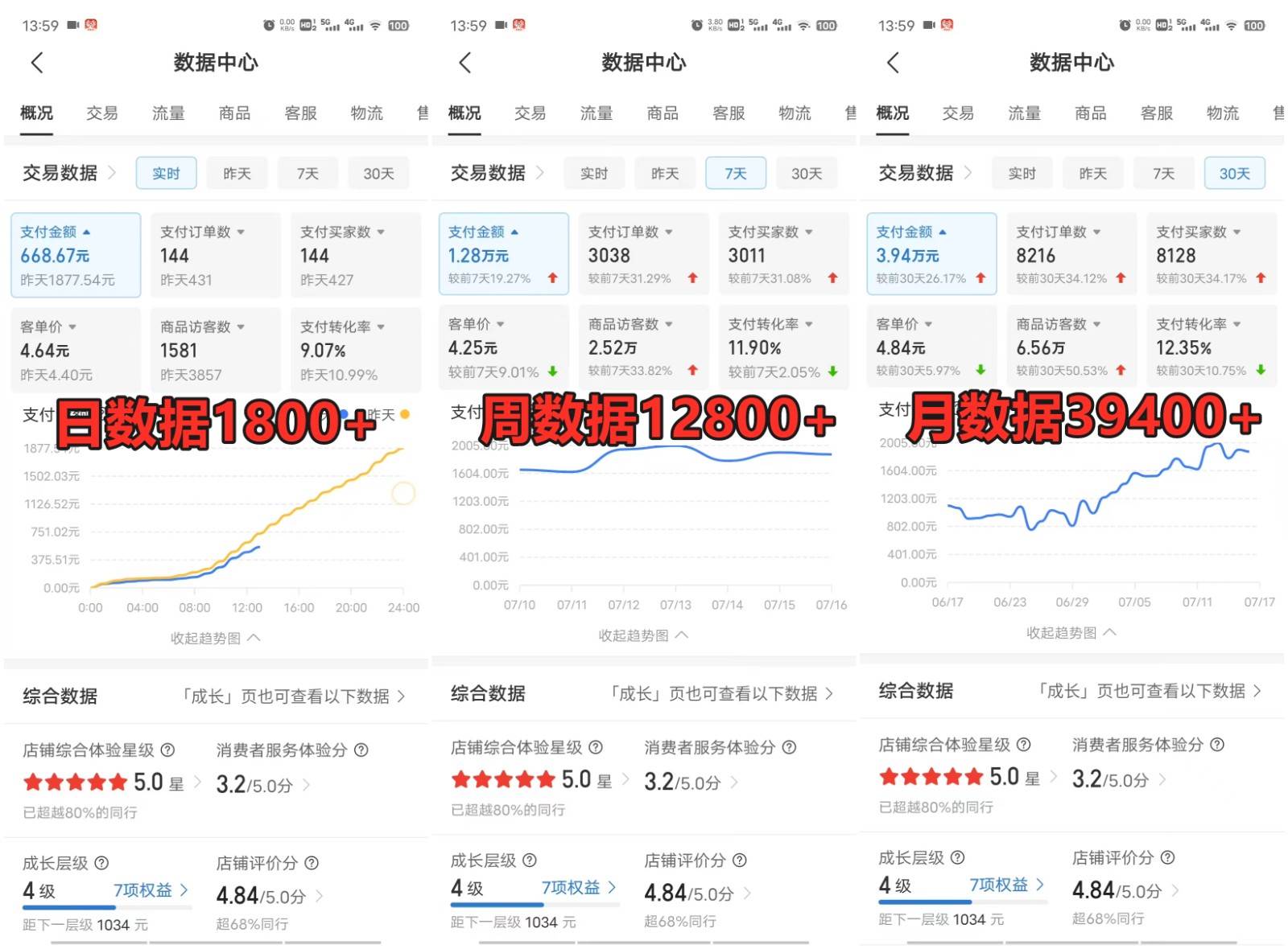 拼多多虚拟店掘金 单店日入500+ 可放大 ​副业首选项目 简单易上手